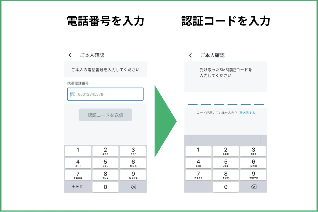 電話番号とSMS認証コードの入力画面