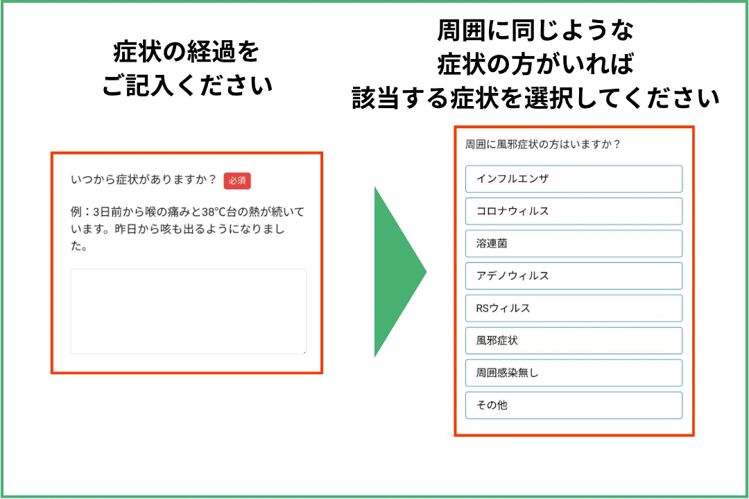 症状の経過と現在の状態を入力する画面