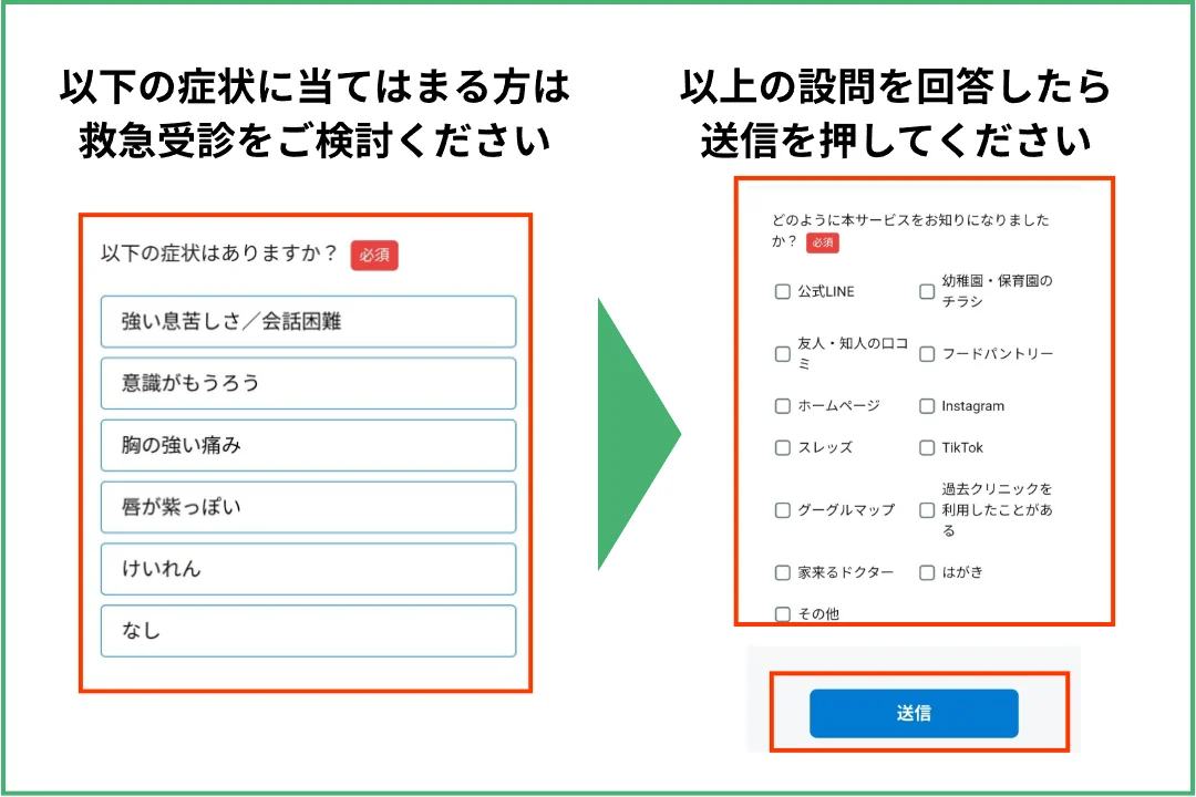 緊急性の確認と送信画面